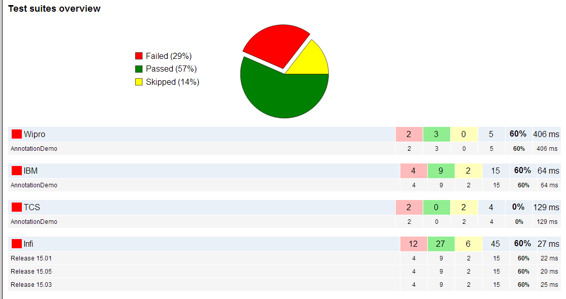 XSLT Report in Selenium