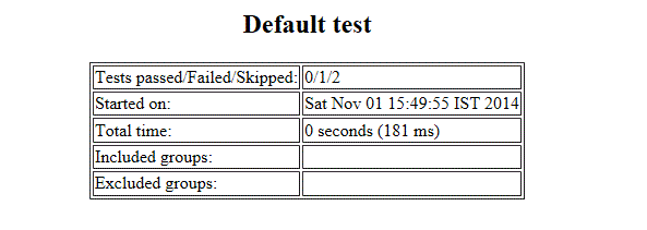 Skip Test